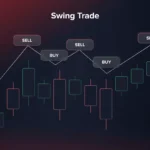 Intraday CFD Scalping Strategies for UK Traders