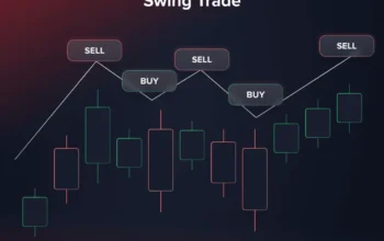 Intraday CFD Scalping Strategies for UK Traders