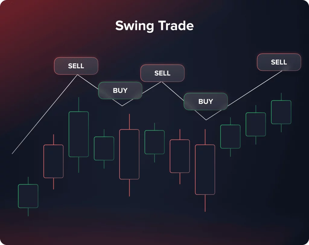 Intraday CFD Scalping Strategies for UK Traders